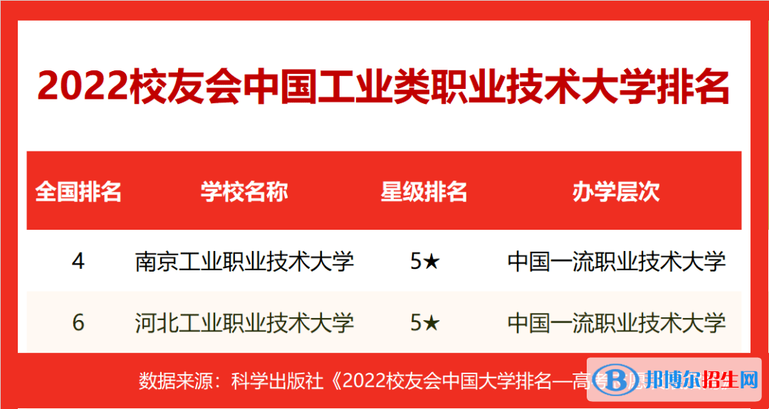 2023中國(guó)十大工業(yè)大學(xué)排名