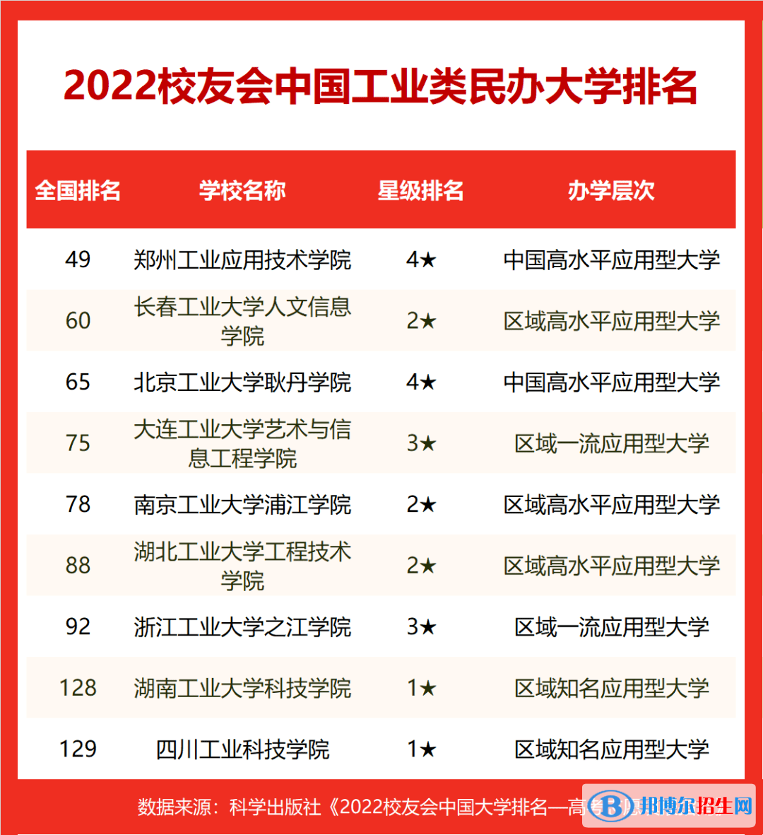 2023中國(guó)十大工業(yè)大學(xué)排名