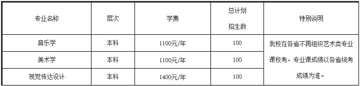 2023年安康學院藝術類招生簡章