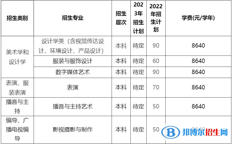 2023年廈門理工學(xué)院藝術(shù)類招生簡章