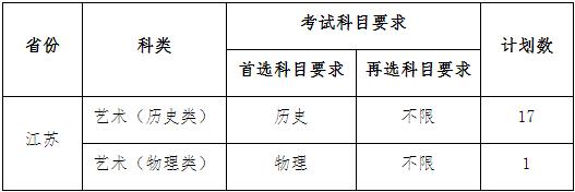 2023年江蘇師范大學(xué)舞蹈編導(dǎo)（師范）專(zhuān)業(yè)（校考）招生簡(jiǎn)章