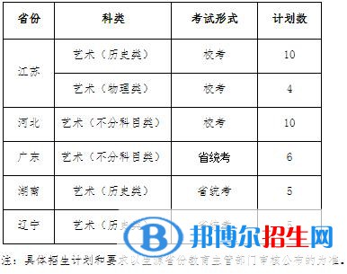 2023年江蘇師范大學播音與主持藝術專業(yè)招生簡章