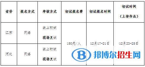 2023年江蘇師范大學播音與主持藝術專業(yè)招生簡章