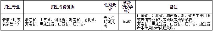 2023年浙江理工大學表演（時裝表演藝術）專業(yè)招生簡章