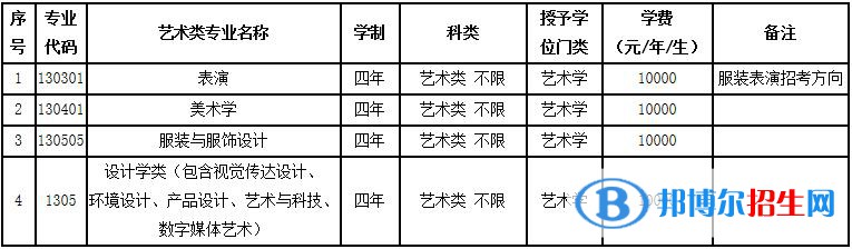 2023年大連工業(yè)大學(xué)藝術(shù)類本科專業(yè)招生簡(jiǎn)章