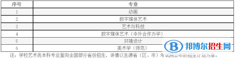 2023年南京信息工程大學(xué)藝術(shù)類(lèi)專業(yè)招生簡(jiǎn)章