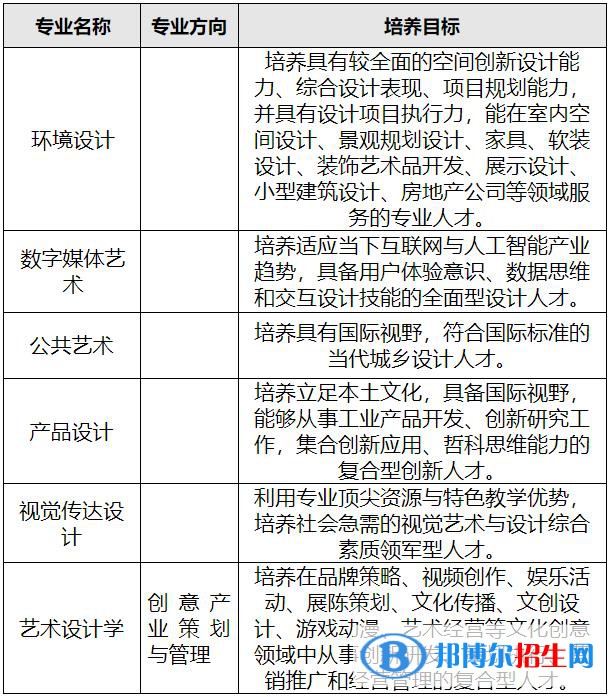 2023年汕頭大學設計學類專業(yè)招生簡章