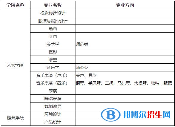 2023年西南民族大學藝術類專業(yè)招生簡章