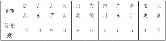 2023年中國礦業(yè)大學(xué)藝術(shù)類招生簡章