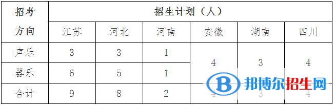 2023年中國礦業(yè)大學(xué)藝術(shù)類招生簡章