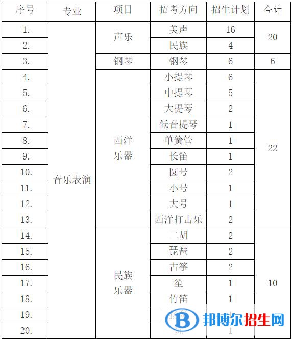 2023年吉林大學(xué)音樂表演專業(yè)招生簡章