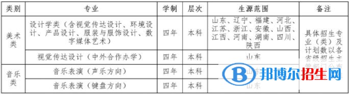 2023年齊魯工業(yè)大學(xué)藝術(shù)類專業(yè)招生簡章