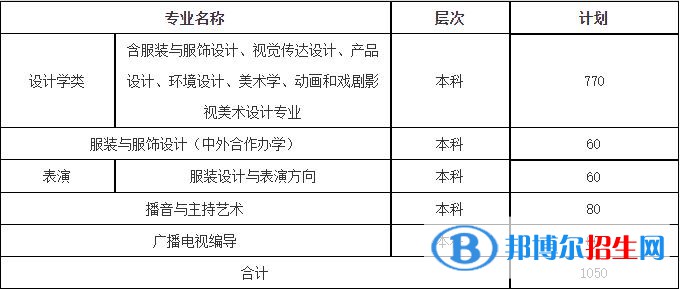 2023年西安工程大學(xué)藝術(shù)類專業(yè)招生簡(jiǎn)章