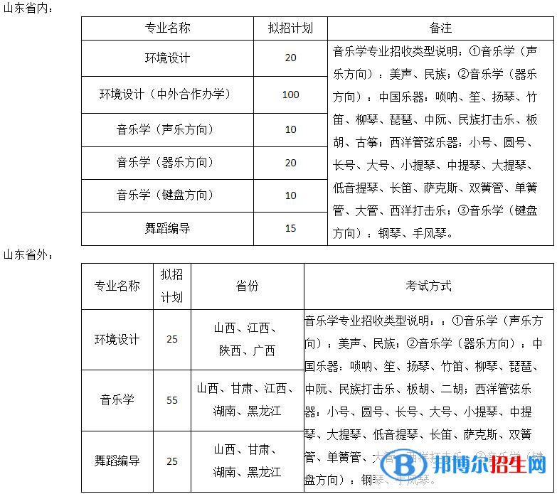 2023年煙臺大學(xué)藝術(shù)類專業(yè)招生簡章