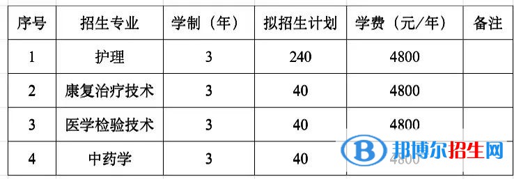 鐵嶺衛(wèi)生職業(yè)學(xué)院?jiǎn)握?023年學(xué)費(fèi)一覽表