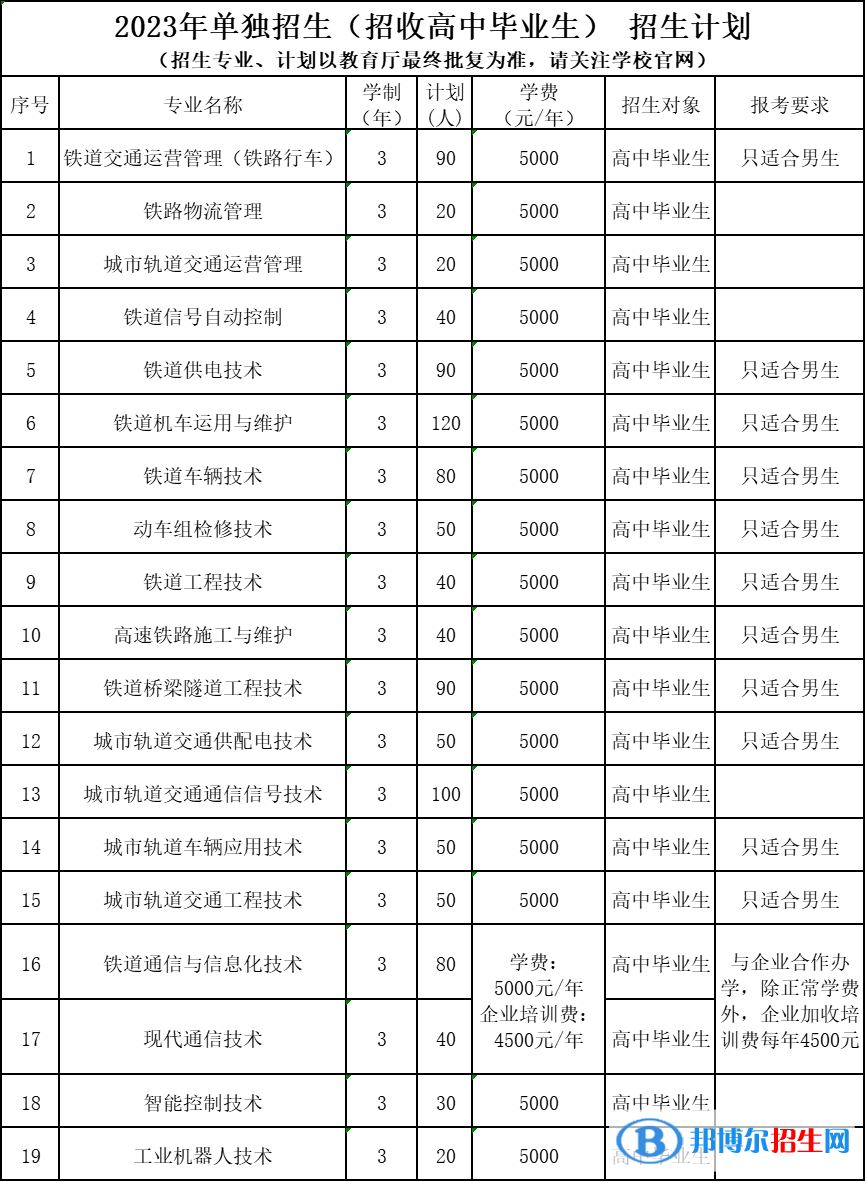 遼寧鐵道職業(yè)技術(shù)學(xué)院單招2023年學(xué)費一覽表