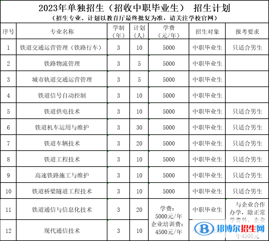 遼寧鐵道職業(yè)技術(shù)學(xué)院單招2023年學(xué)費一覽表