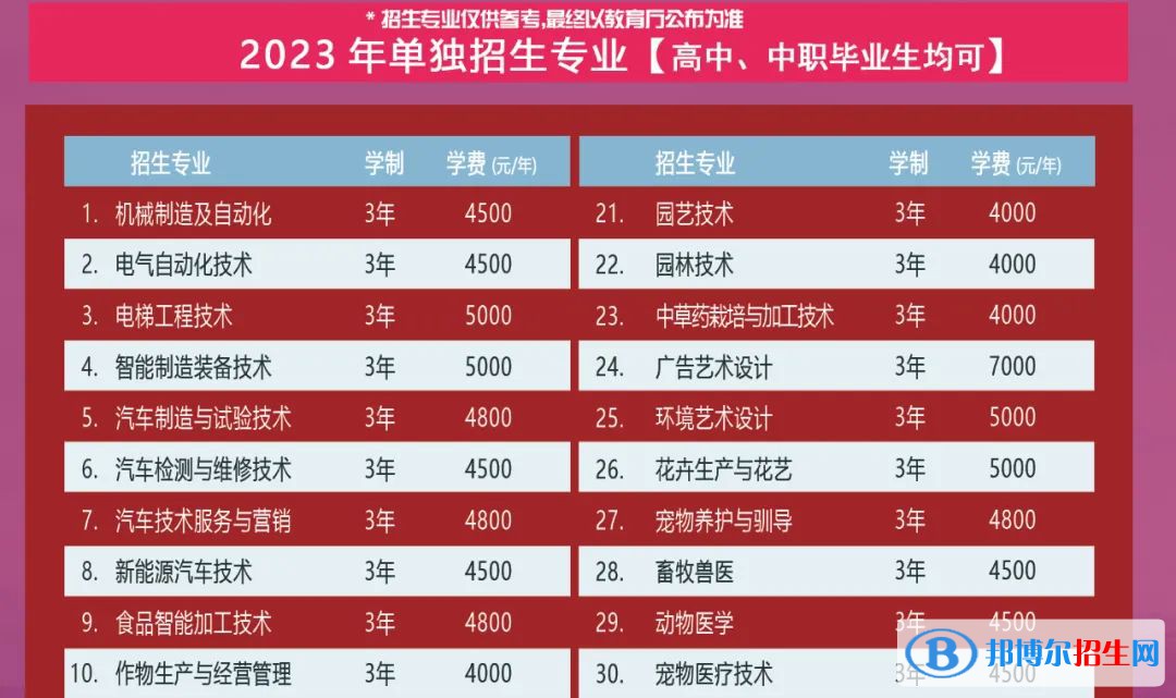 遼寧職業(yè)學(xué)院單招2023年學(xué)費一覽表