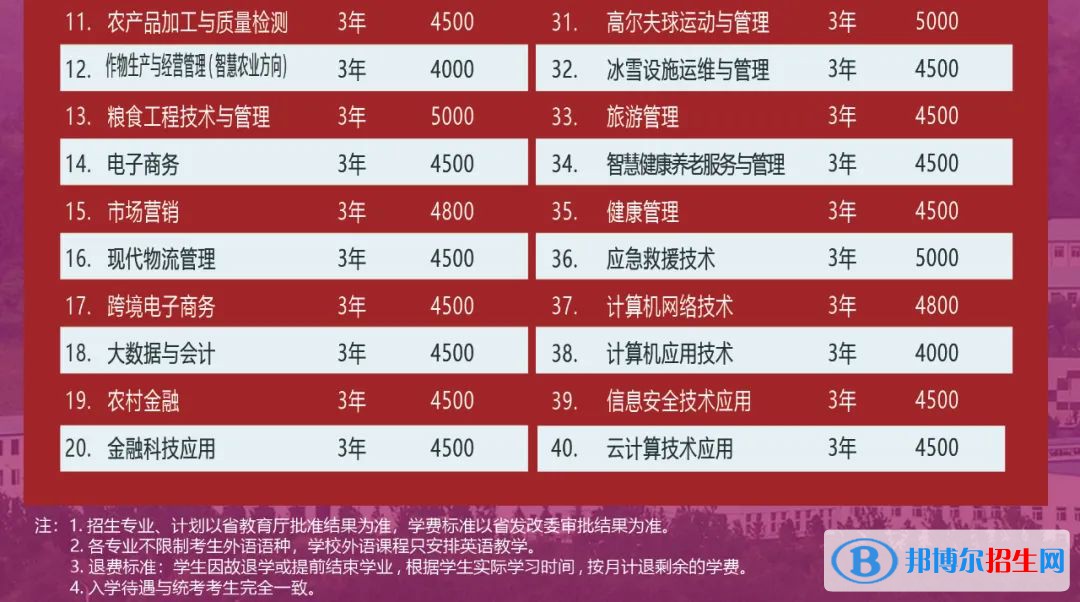 2023遼寧職業(yè)學(xué)院單招2023年學(xué)費一覽表