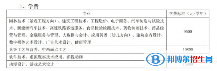 福州黎明職業(yè)技術(shù)學(xué)院高職分類考試2023年學(xué)費(fèi)一覽表