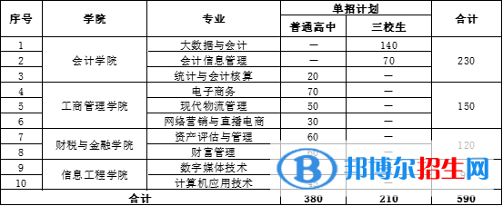 2023年云南財(cái)經(jīng)職業(yè)學(xué)院單招招生專業(yè)、招生計(jì)劃和學(xué)制