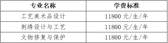 2023長江藝術(shù)工程職業(yè)學(xué)院單招學(xué)費(fèi)多少錢一年-各專業(yè)收費(fèi)標(biāo)準(zhǔn)