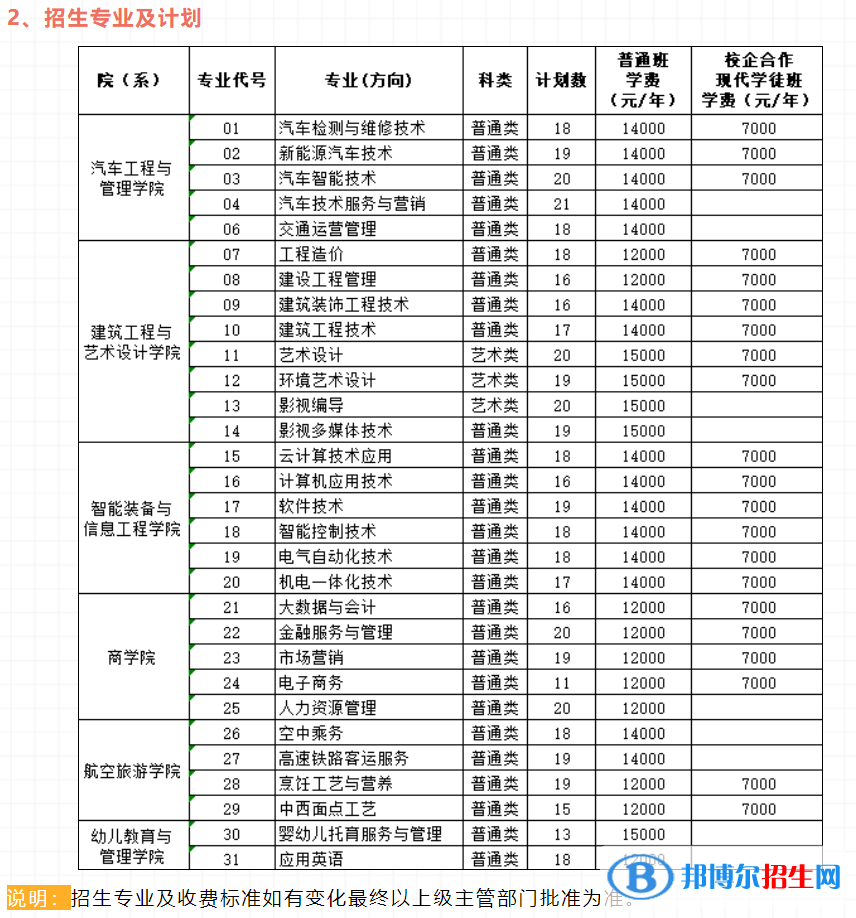 無錫南洋職業(yè)技術學院提前招生2023年學費一覽表