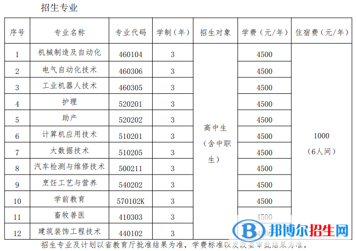 鞍山職業(yè)技術(shù)學(xué)院單招2023年學(xué)費(fèi)一覽表