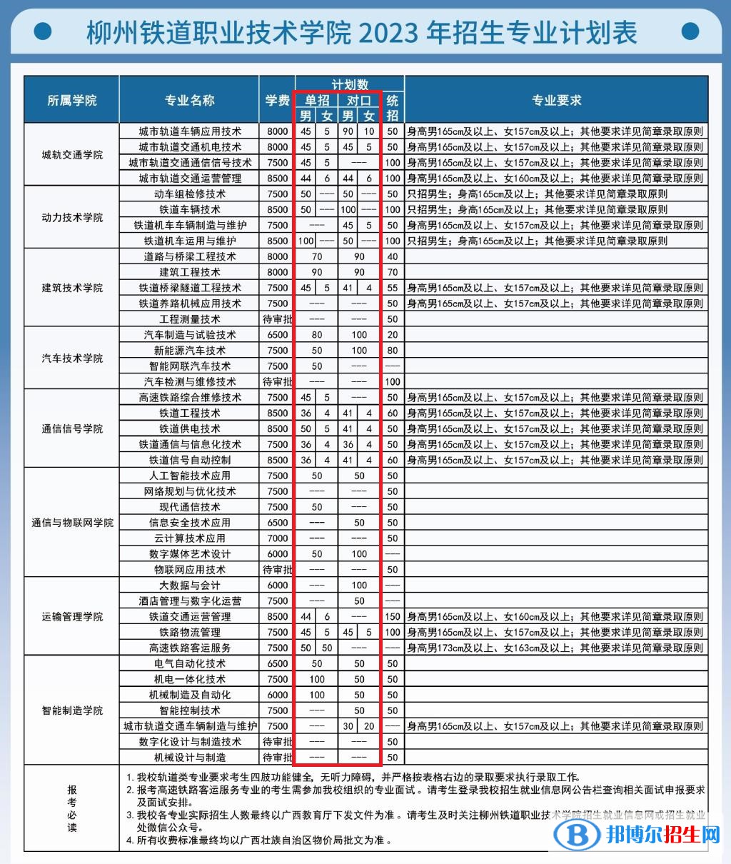 柳州鐵道職業(yè)技術(shù)學院高職單招2023年學費一覽表