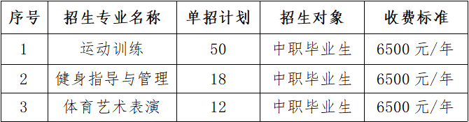 湖北體育職業(yè)學(xué)院單招2023年學(xué)費一覽表