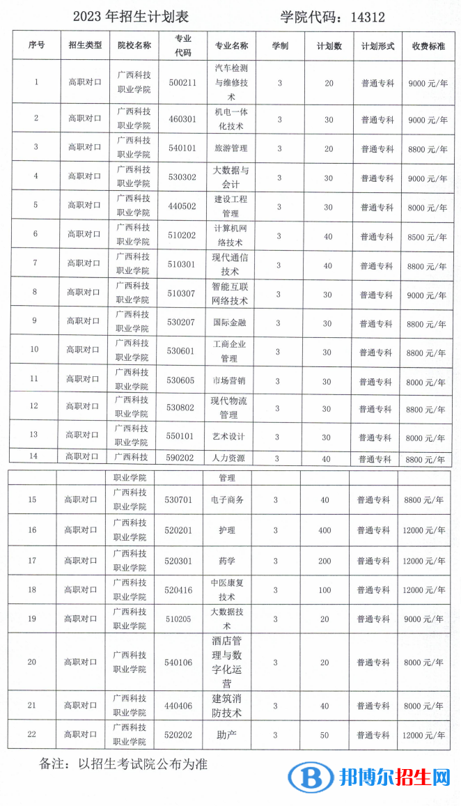 廣西科技職業(yè)學(xué)院?jiǎn)握?023年學(xué)費(fèi)一覽表