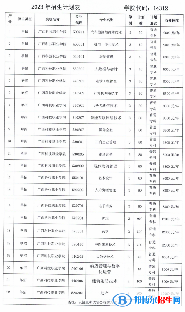 廣西科技職業(yè)學(xué)院?jiǎn)握?023年學(xué)費(fèi)一覽表