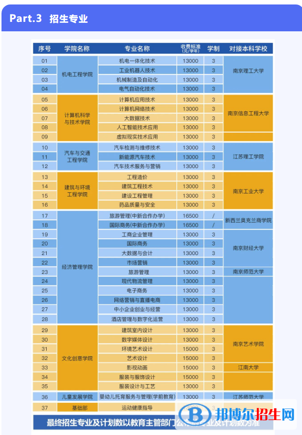 硅湖職業(yè)技術學院提前招生2023年學費一覽表