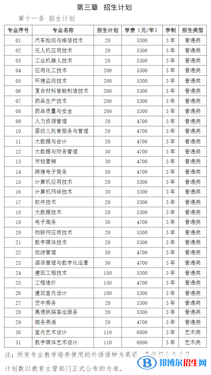 連云港職業(yè)技術(shù)學(xué)院提前招生計(jì)劃（含學(xué)費(fèi)）一覽表