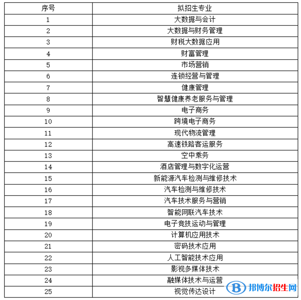 黑龍江商業(yè)職業(yè)學(xué)院?jiǎn)握?023年學(xué)費(fèi)匯總