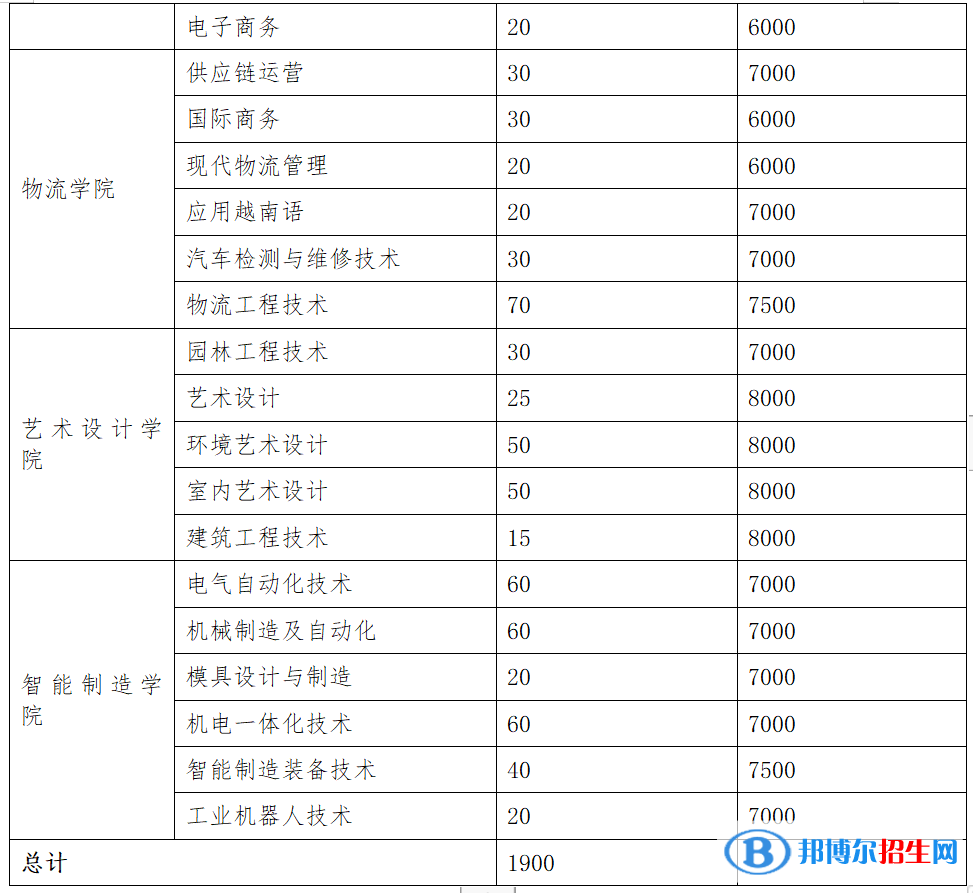 廣西職業(yè)技術(shù)學(xué)院單招2023年學(xué)費(fèi)一覽表