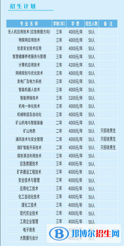潞安職業(yè)技術(shù)學(xué)院單招2023年學(xué)費一覽表