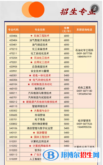 大慶職業(yè)學(xué)院單招2023年學(xué)費一覽表