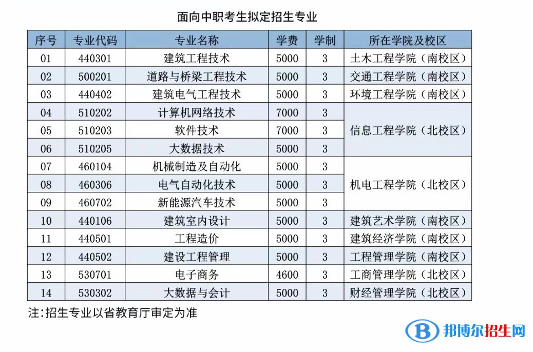 遼寧建筑職業(yè)學(xué)院單招2023年學(xué)費(fèi)一覽表