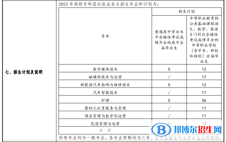 上海南湖職業(yè)技術(shù)學院專科自主招生2023年學費匯總