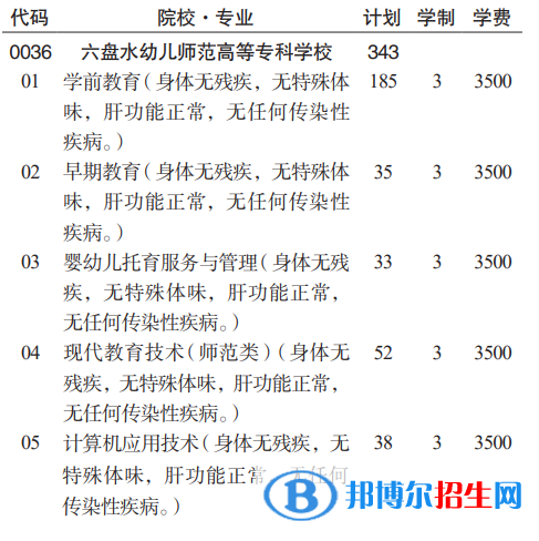 六盤水幼兒師范高等專科學(xué)校分類考試招生2023年學(xué)費一覽表