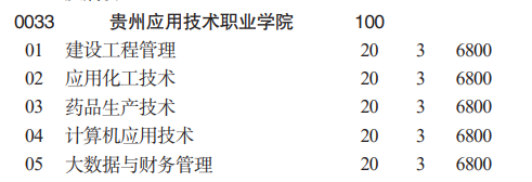 貴州應用技術(shù)職業(yè)學院分類考試招生2023年學費一覽表