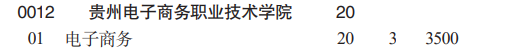 貴州電子商務(wù)職業(yè)技術(shù)學(xué)院分類(lèi)考試招生2023年學(xué)費(fèi)一覽表