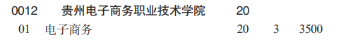 貴州電子商務(wù)職業(yè)技術(shù)學(xué)院分類(lèi)考試招生2023年學(xué)費(fèi)一覽表