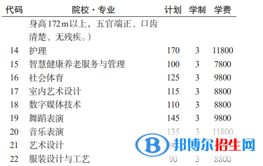 貴州工貿(mào)職業(yè)學院分類考試招生2023年學費一覽表
