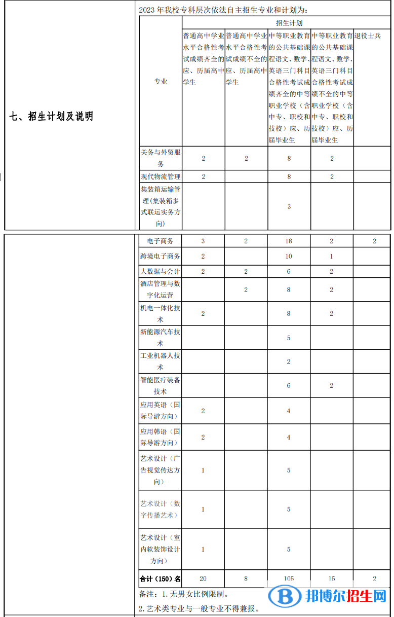 上海民遠(yuǎn)職業(yè)技術(shù)學(xué)院?？谱灾髡猩鷮I(yè)