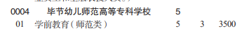 畢節(jié)幼兒師范高等?？茖W(xué)校分類考試招生2023年學(xué)費一覽表