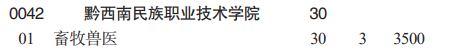 黔西南民族職業(yè)技術(shù)學(xué)院分類考試招生2023年學(xué)費一覽表