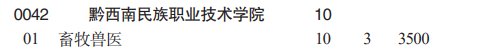黔西南民族職業(yè)技術(shù)學(xué)院分類考試招生2023年學(xué)費一覽表
