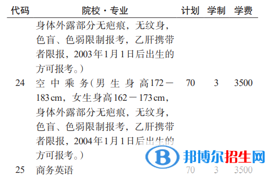 貴州航天職業(yè)技術(shù)學(xué)院分類考試招生2023年學(xué)費(fèi)一覽表